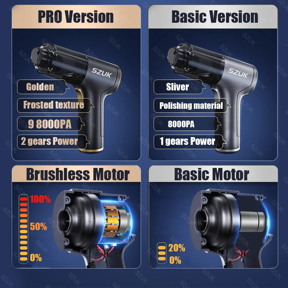Comparison chart of Pro and Basic versions of a car mini vacuum cleaner with detailed specifications.
